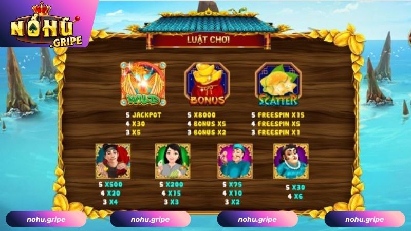 Luật chơi Ăn Khế Trả Vàng Slot tại Nohu