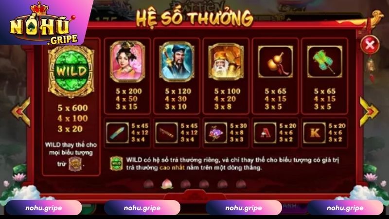 Thông tin luật chơi Bát Tiên Quá Hải Slot cho người mới