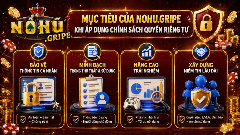 Mục tiêu của Nohu.gripe khi áp dụng chính sách quyền riêng tư